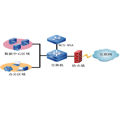 网络安全审计系统