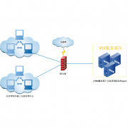 网页防篡改系统